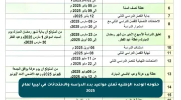 حكومة الوحدة الوطنية تعلن مواعيد بدء الدراسة والامتحانات في ليبيا لعام 2025